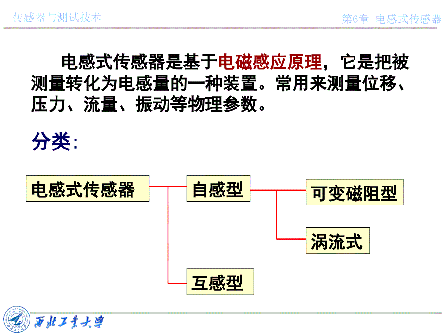 传感器与测试技术电感式传感器课件_第2页