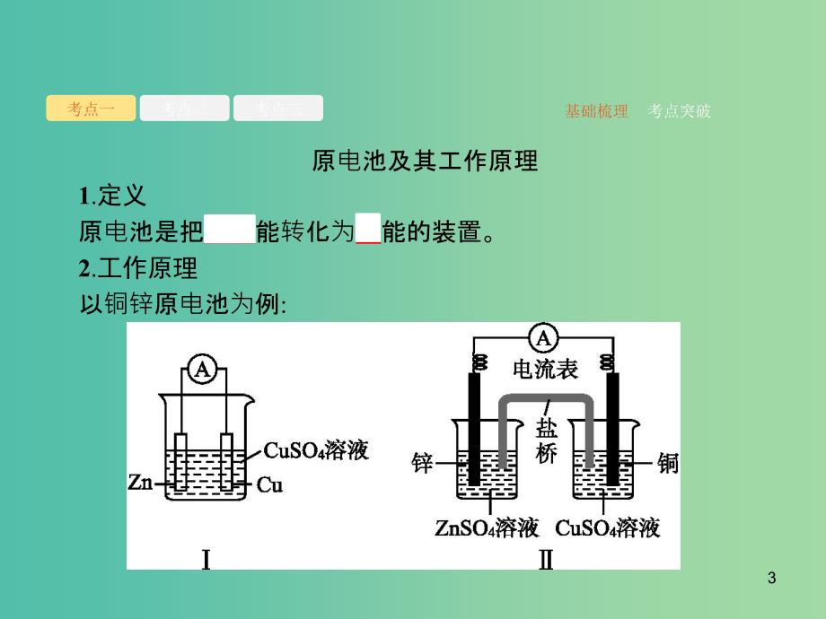 广西2019年高考化学一轮复习 第6单元 化学反应与能量 6.2 原电池 化学电源课件 新人教版.ppt_第3页