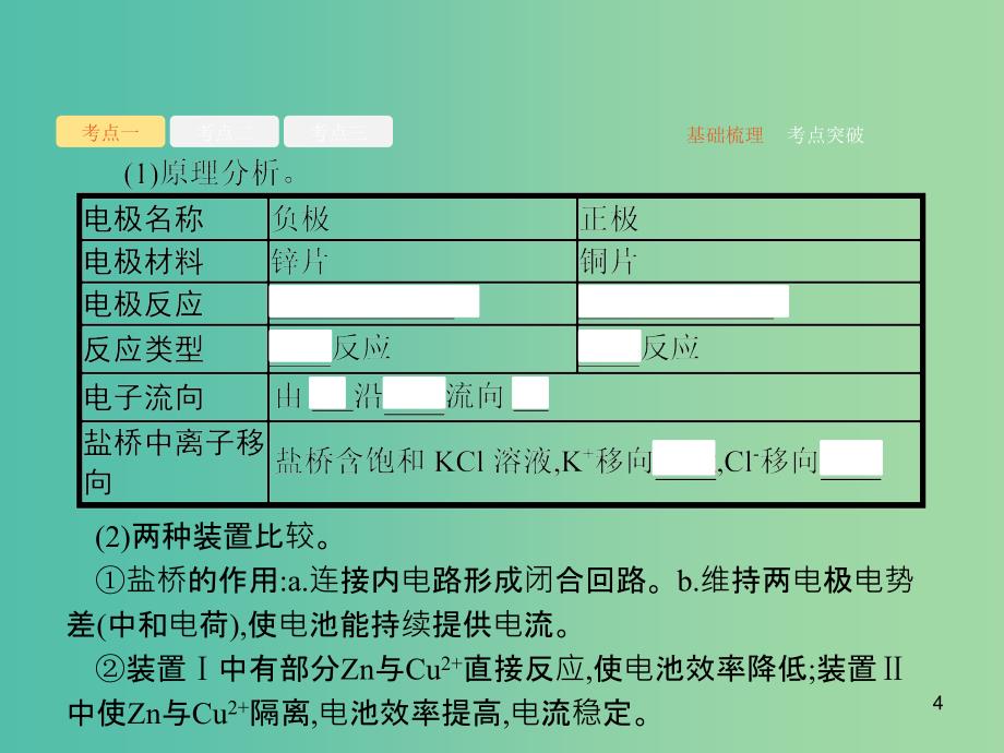 广西2019年高考化学一轮复习 第6单元 化学反应与能量 6.2 原电池 化学电源课件 新人教版.ppt_第4页