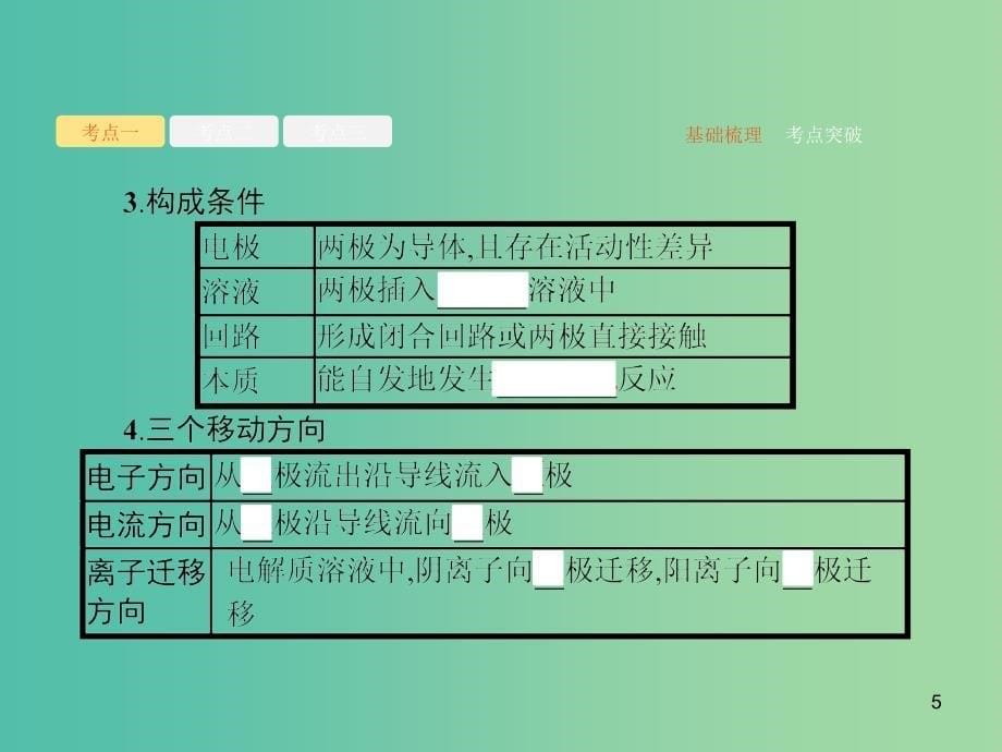 广西2019年高考化学一轮复习 第6单元 化学反应与能量 6.2 原电池 化学电源课件 新人教版.ppt_第5页