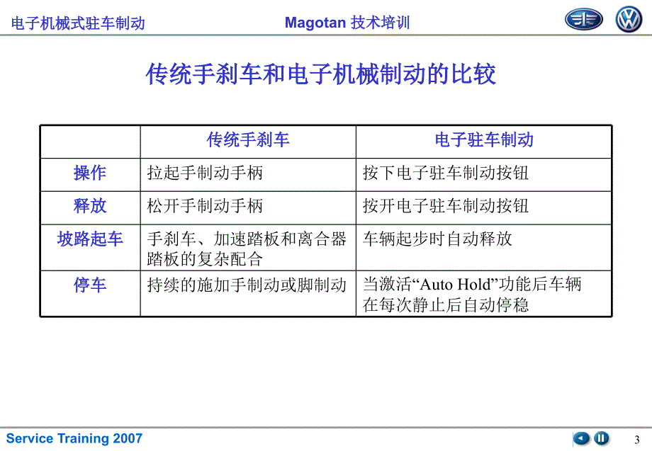 电子机械式停车制动_第3页