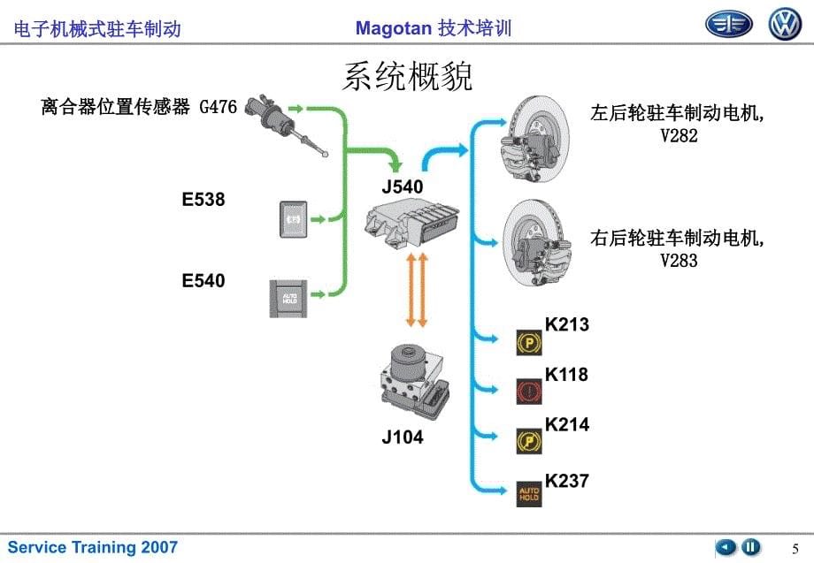 电子机械式停车制动_第5页