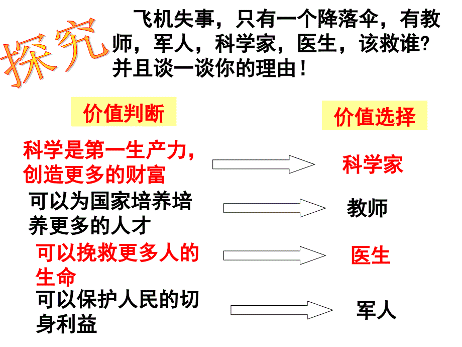 价值判断和价值选择.ppt_第4页