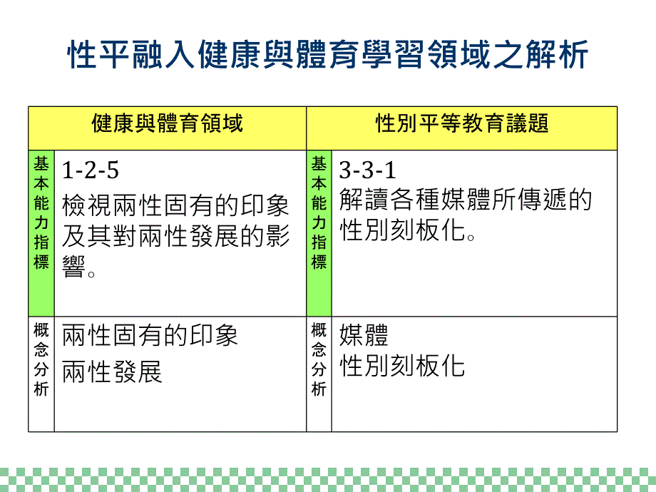 《广告放大镜》PPT课件_第3页