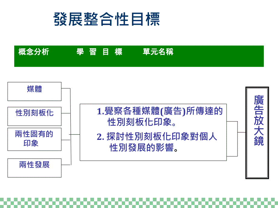 《广告放大镜》PPT课件_第4页