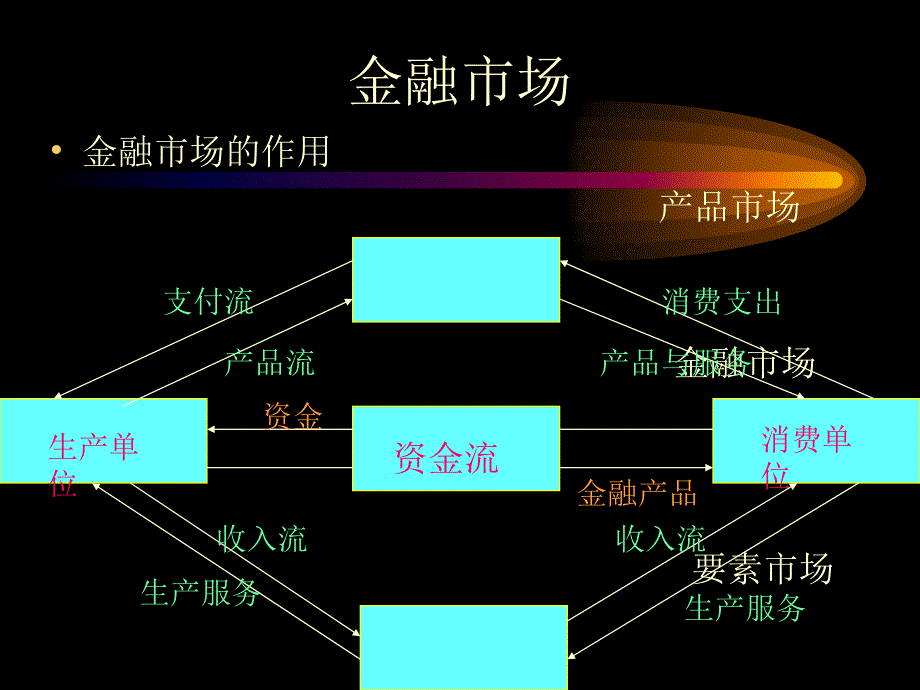 三章节企业筹资方式_第4页