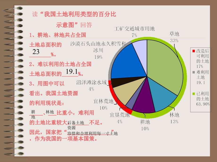 读我国土地利用类型的百分比示意图回答耕地林地_第1页