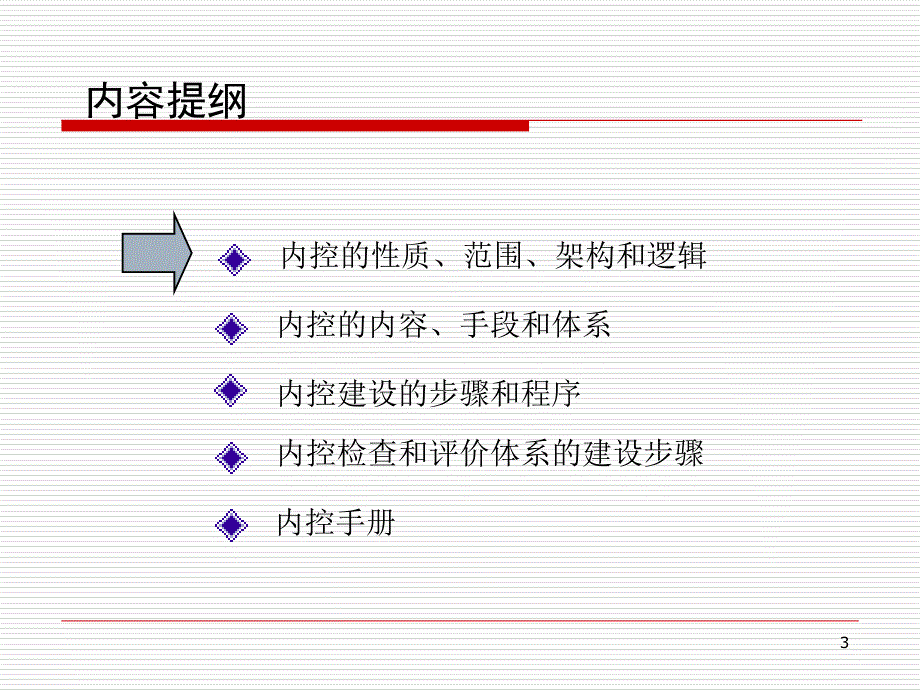 房地产物业内部控制与风险管理2稿_第3页