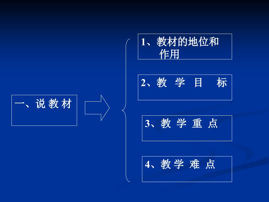 新人教版八年级上册12&amp;amp#183;3&amp;amp#183;1等腰三角形的性质说课课件_第2页