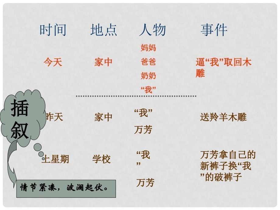 重庆市万州区丁阳中学七年级语文上册 羚羊木雕课件 人教新课标版_第5页