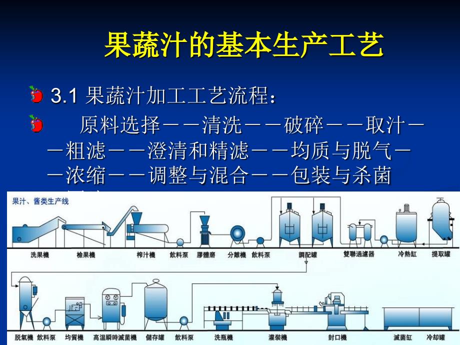 果蔬汁的基本生产工艺_第1页