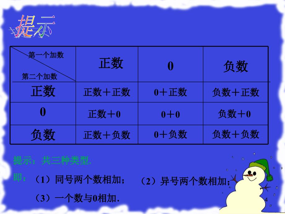 有理数加减法ppt课件_第4页