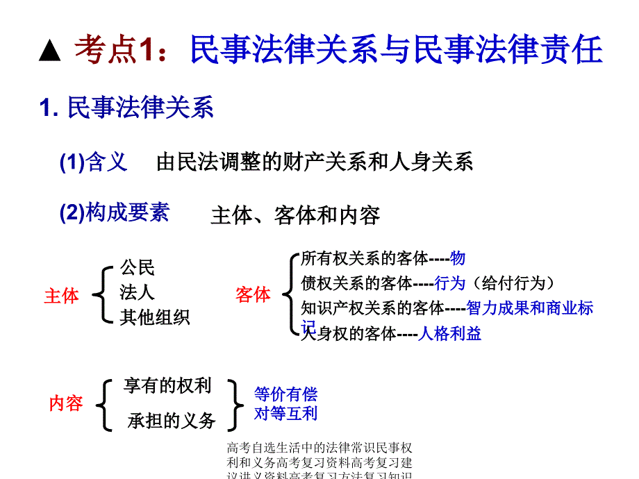 高考自选生活中的法律常识民事权利和义务高考复习资料高考复习建议讲义资料高考复习方法复习知识点课件_第4页