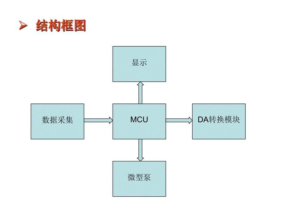 哈希CL17余氯仪操作手册_第5页