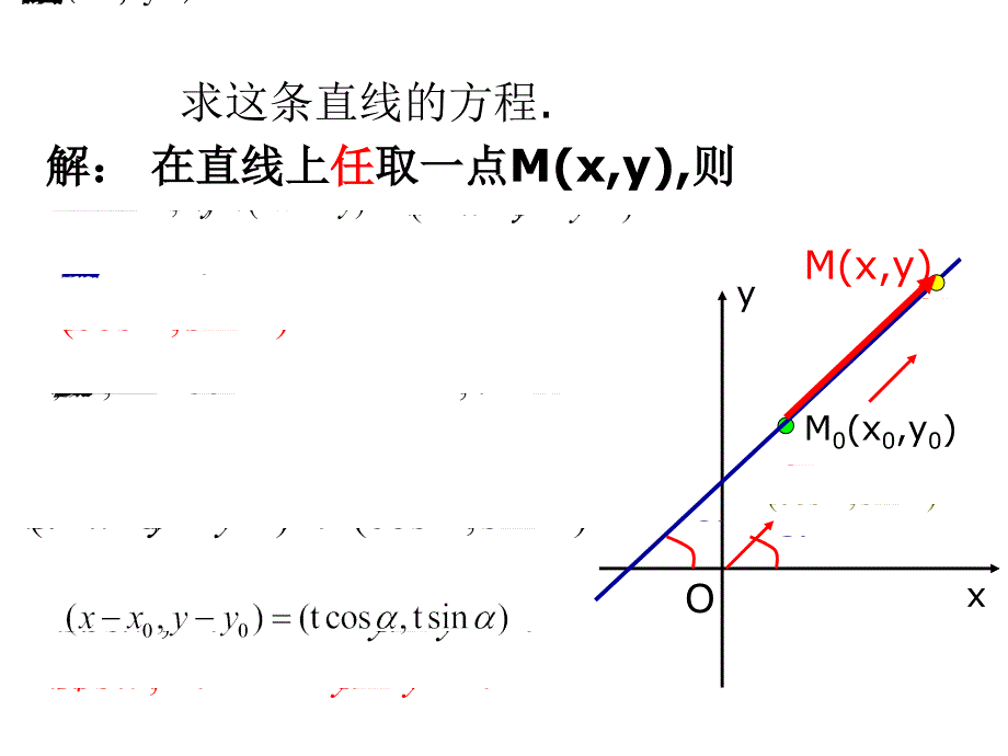 直线的参数方程ppt课件_第3页