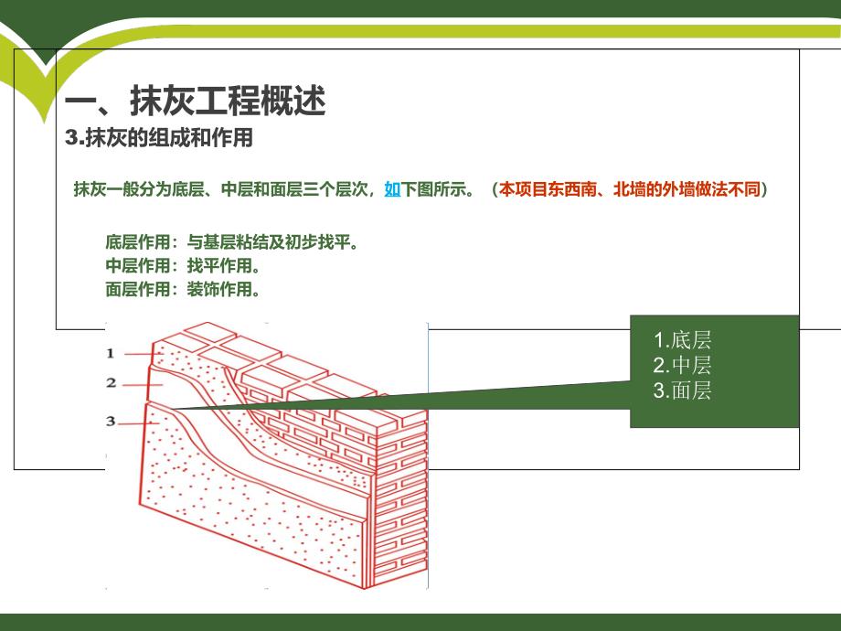 内外墙抹灰质量控制要点翠屏城B区课件_第3页