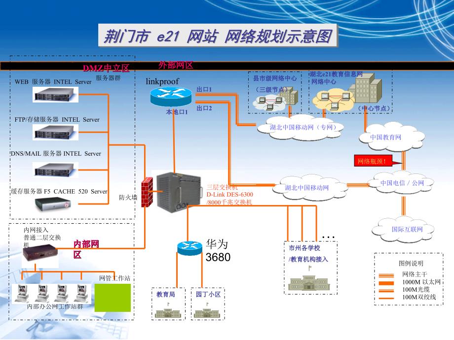 校园网规划与建设_第2页