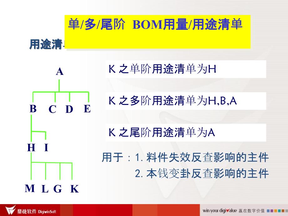 erp仓库培训教程ppt课件_第4页