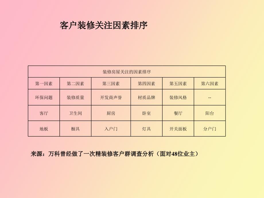 精装修交房标准_第4页