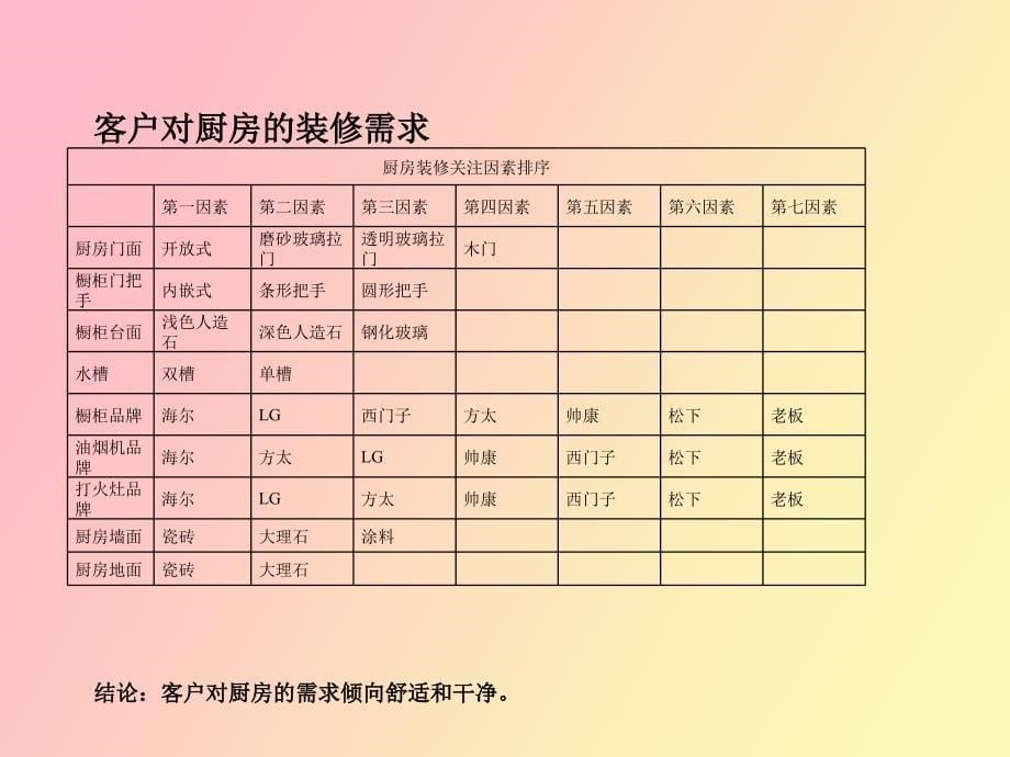 精装修交房标准_第5页