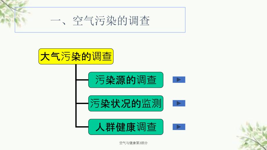 空气与健康第3部分课件_第4页