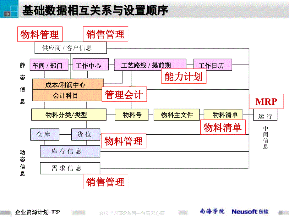 项目08：MRP基础资料.ppt_第4页