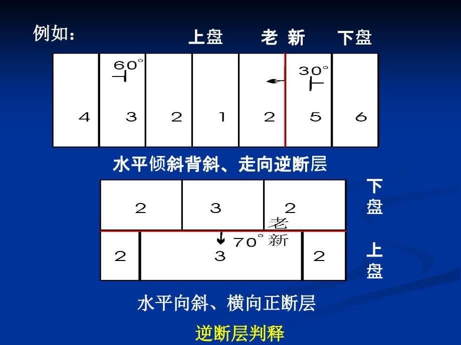 逆断层判别方法案例_第5页