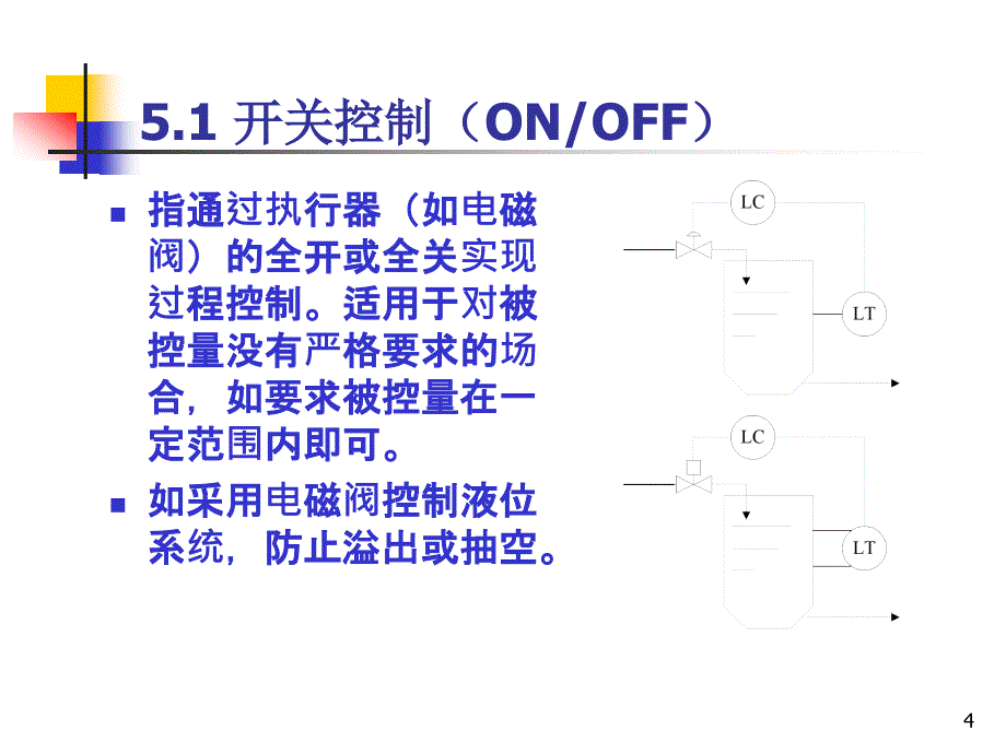 第5讲常规控制策略_第4页