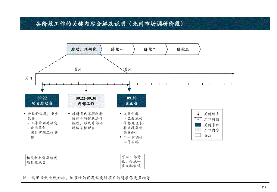 地大华睿项目启动报告_第4页