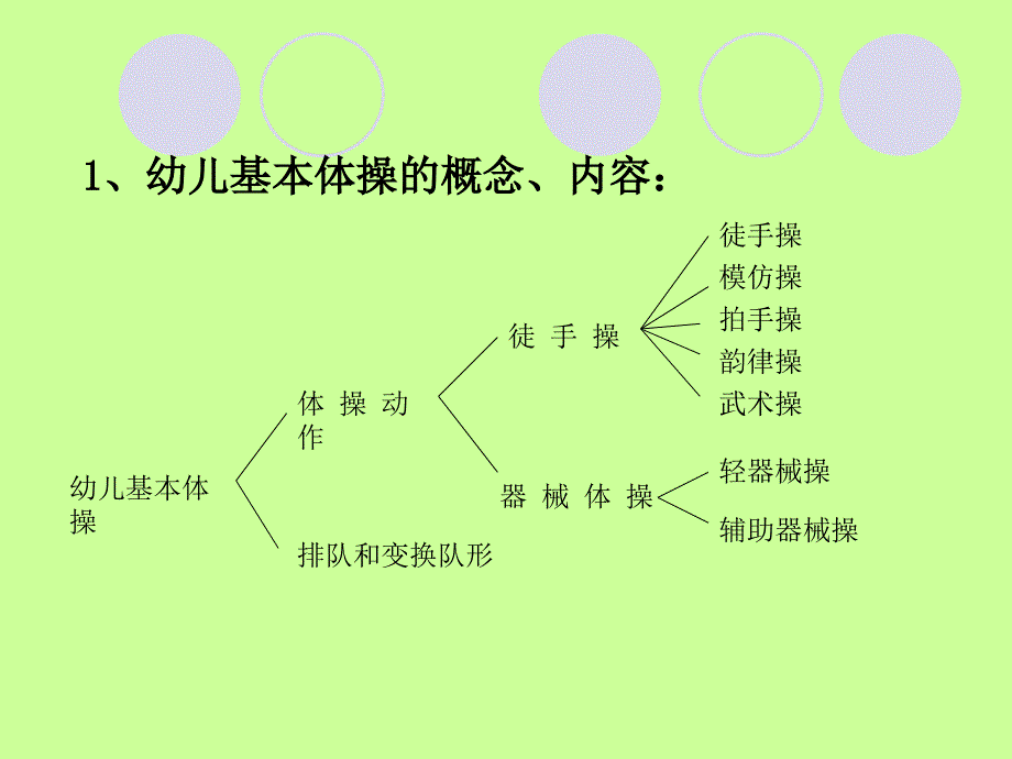 幼儿园早操编排_第3页