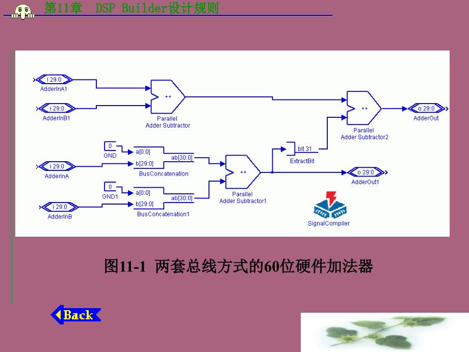 第11章DSBuilder设计规则02ppt课件_第4页