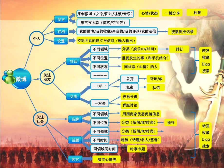 微不可挡—企业微博营销与管理_第4页