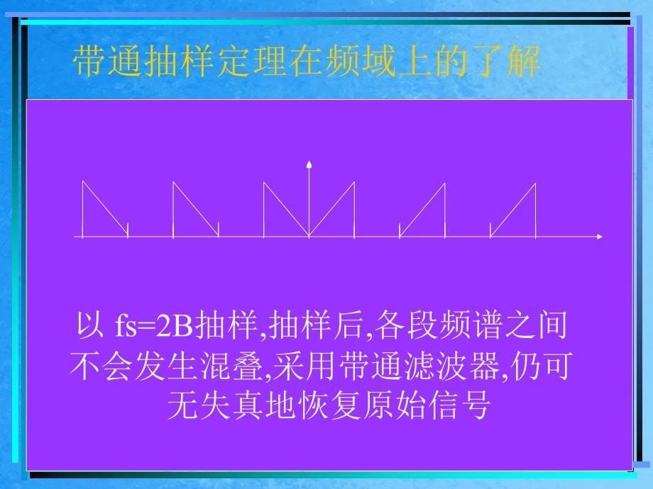 七章模拟信号的数字传输ppt课件_第5页