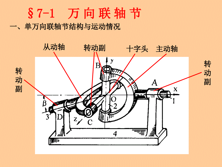 《其他常用机构》PPT课件.ppt_第3页