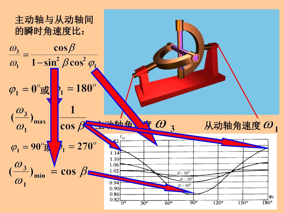 《其他常用机构》PPT课件.ppt_第4页