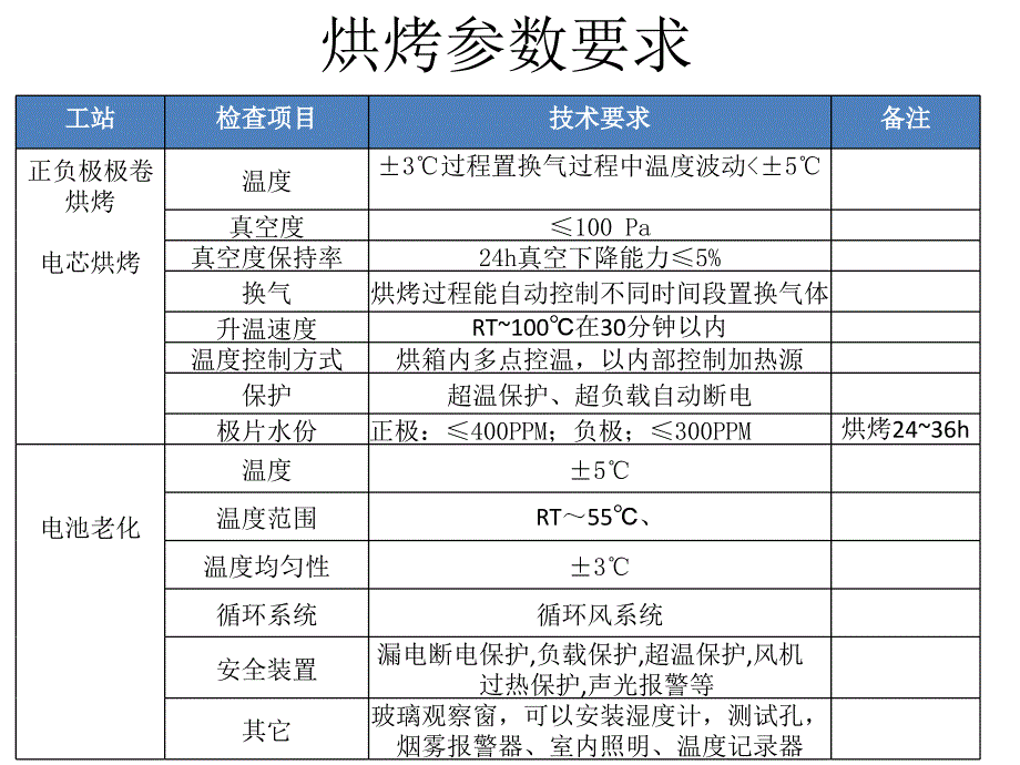 真空烤箱和老化房设备需求说明_第3页