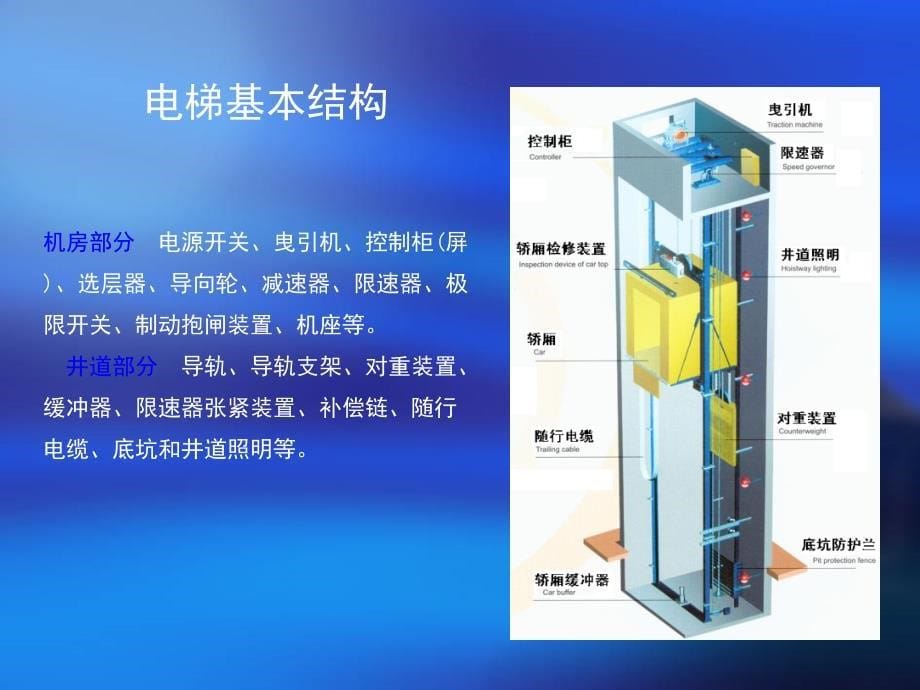 电梯安全使用管理培训_第5页