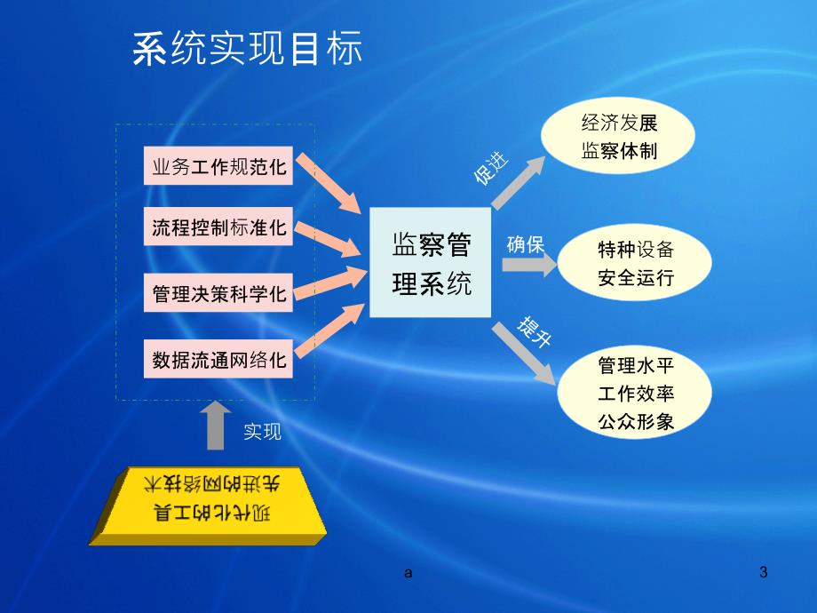 天津特种设备动态信息监管系统介绍课件_第3页