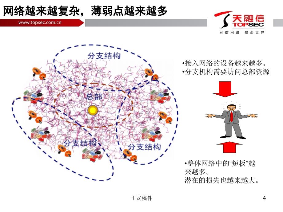 天融信防火墙全系列行业相关_第4页