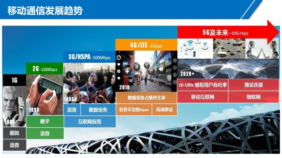 5G未来已来5G概述发展进程基本架构PPT教学讲座课件_第3页
