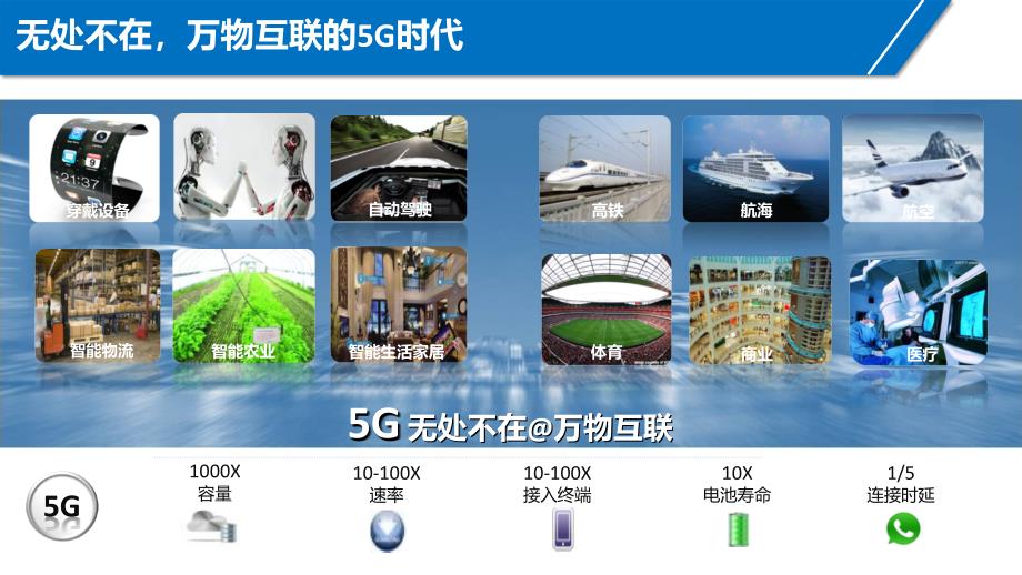 5G未来已来5G概述发展进程基本架构PPT教学讲座课件_第4页