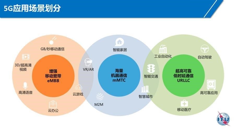 5G未来已来5G概述发展进程基本架构PPT教学讲座课件_第5页