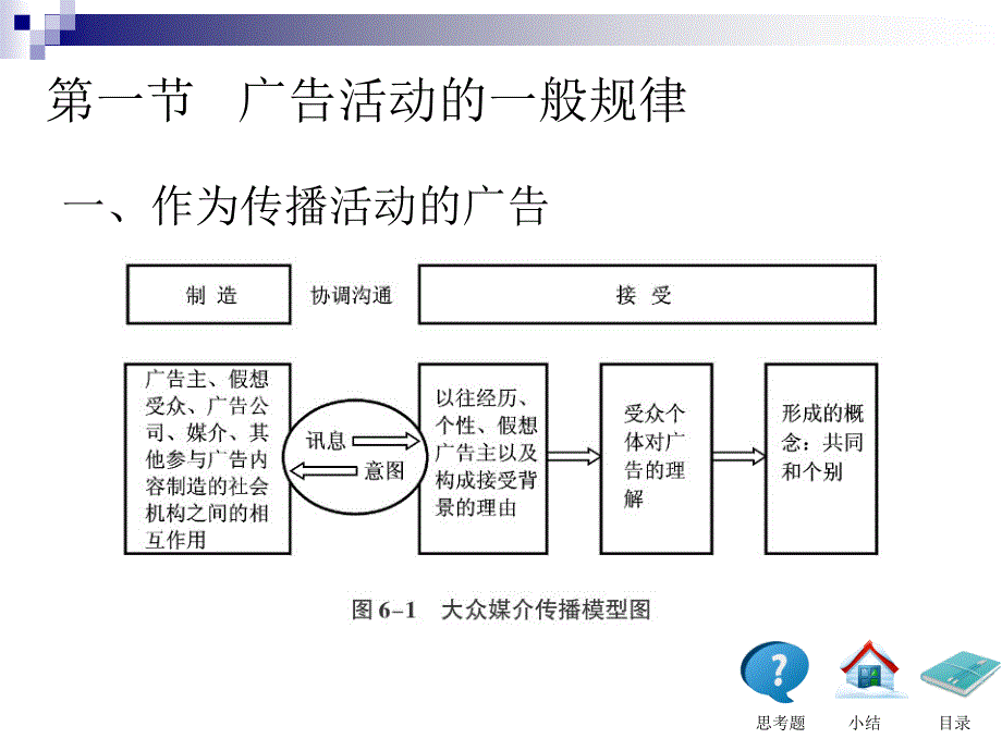 广告学概论第六章-陈培爱厦门大学版本ppt课件_第3页