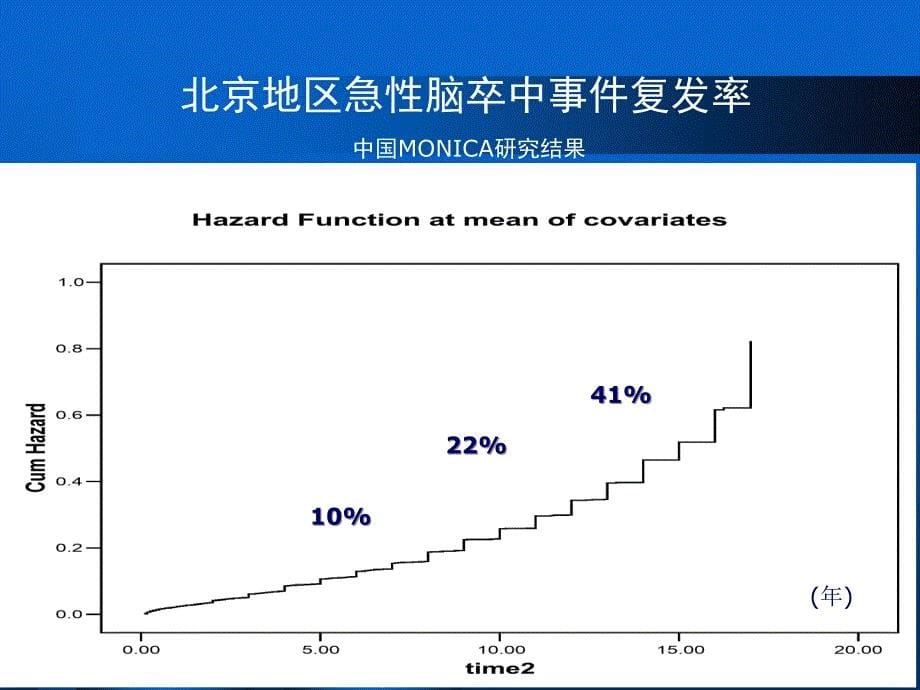 脑卒中高血压的辨证处理1文档资料_第5页