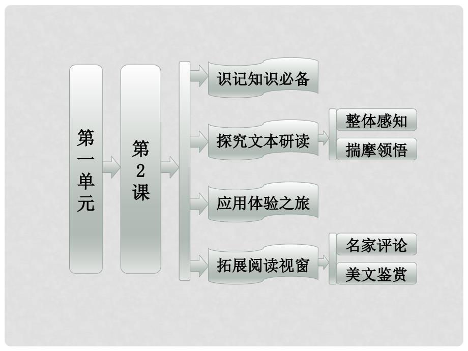 高中语文 第一单元 第2课 墙上的斑点课件 新人教版选修《外国小说欣赏》_第1页