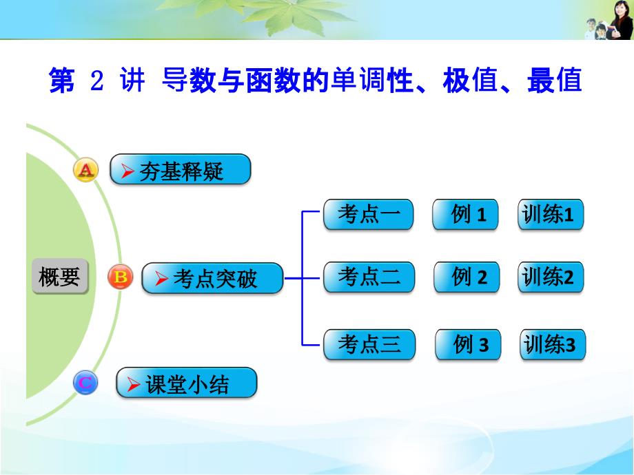 创新设计数学一轮文科人教B版配套精品课件第三章导数及其应用第2讲导数与函数的单调性极值最值_第1页