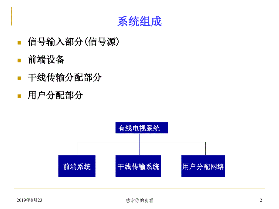 有线电视系统.ppt课件_第2页