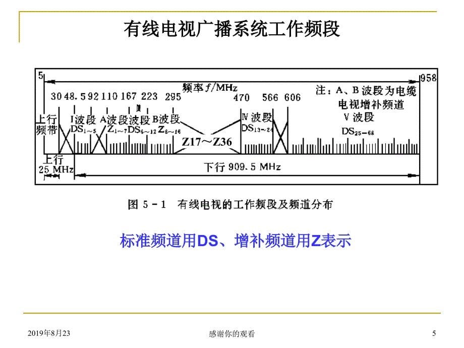 有线电视系统.ppt课件_第5页