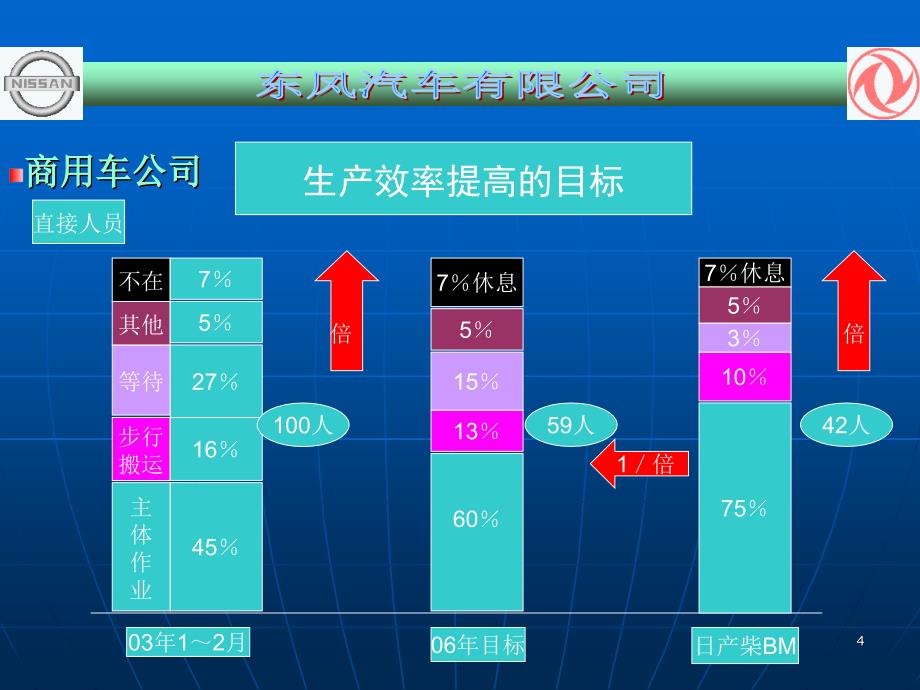 生产效率管理和人员计算_第3页