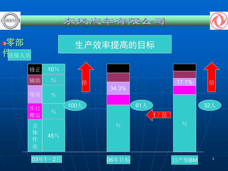 生产效率管理和人员计算_第4页